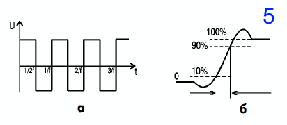tipy generatorov5